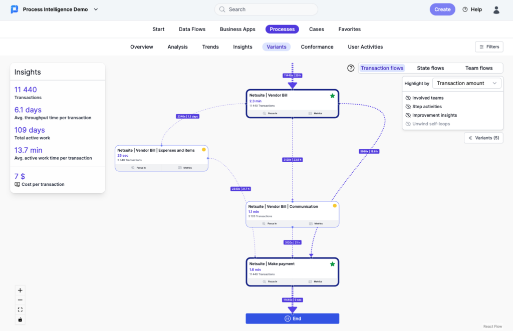 Process Intelligence steps